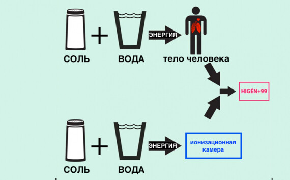 Венгерская стоматологическая клиника использует дезинфектор без побочных эффектов